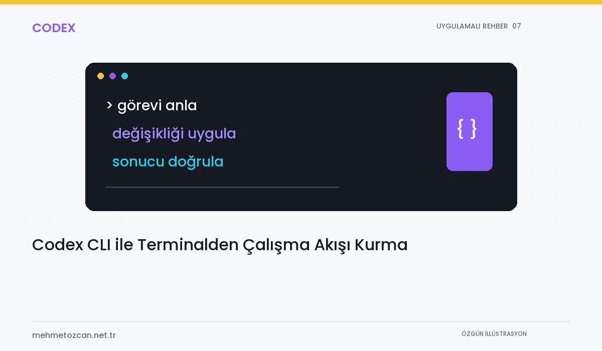 Codex CLI ile Terminalden Çalışma Akışı Kurma konusunu gösteren özgün şematik Codex kapak illüstrasyonu