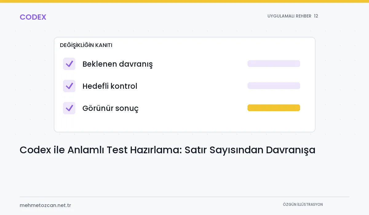 Codex ile Anlamlı Test Hazırlama: Satır Sayısından Davranışa konusunu gösteren özgün şematik Codex kapak illüstrasyonu