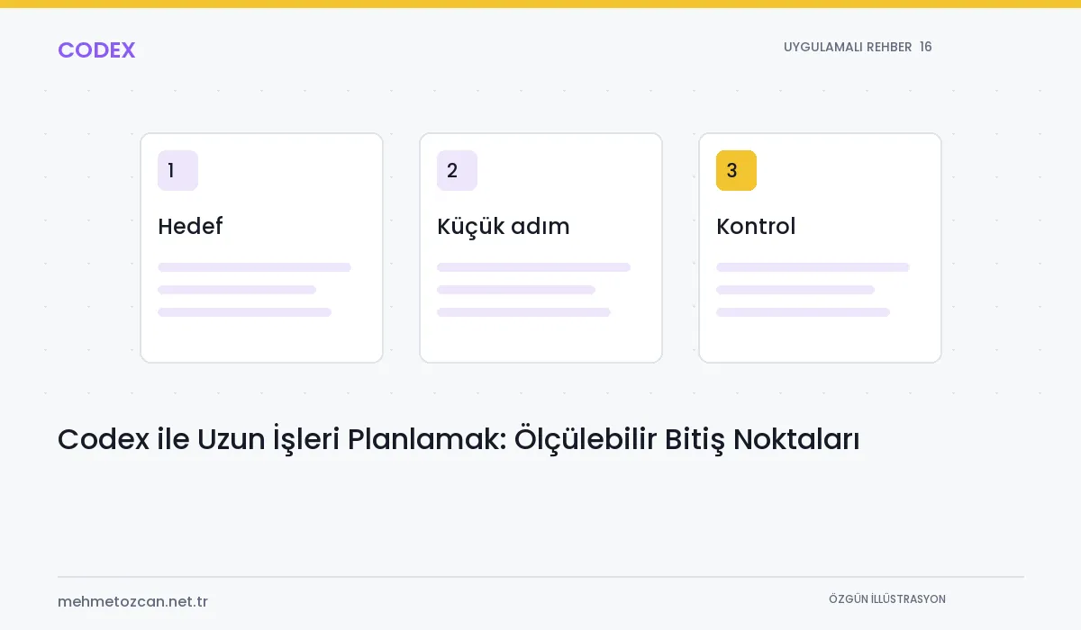 Codex ile Uzun İşleri Planlamak: Ölçülebilir Bitiş Noktaları konusunu gösteren özgün şematik Codex kapak illüstrasyonu