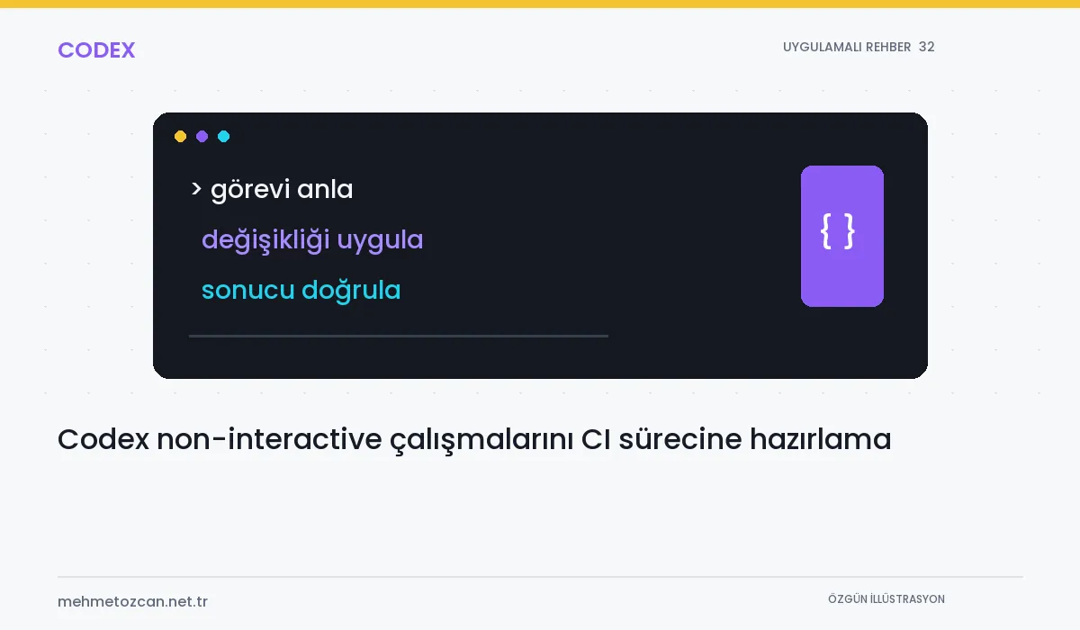Codex non-interactive çalışmalarını CI sürecine hazırlama konusunu gösteren özgün şematik Codex kapak illüstrasyonu