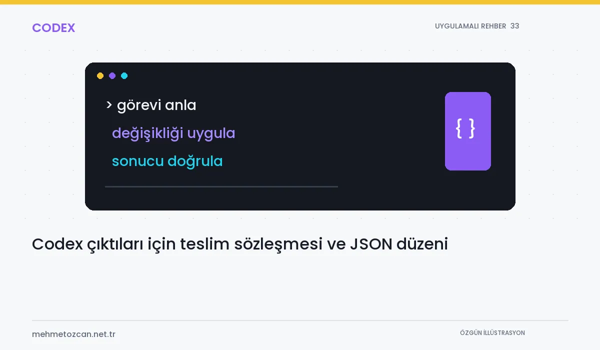 Codex çıktıları için teslim sözleşmesi ve JSON düzeni konusunu gösteren özgün şematik Codex kapak illüstrasyonu